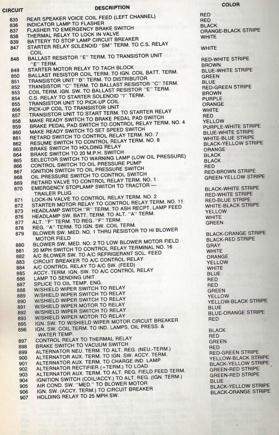 Wiring circuit number reference list with descriptions and wire colors circuits 835-907