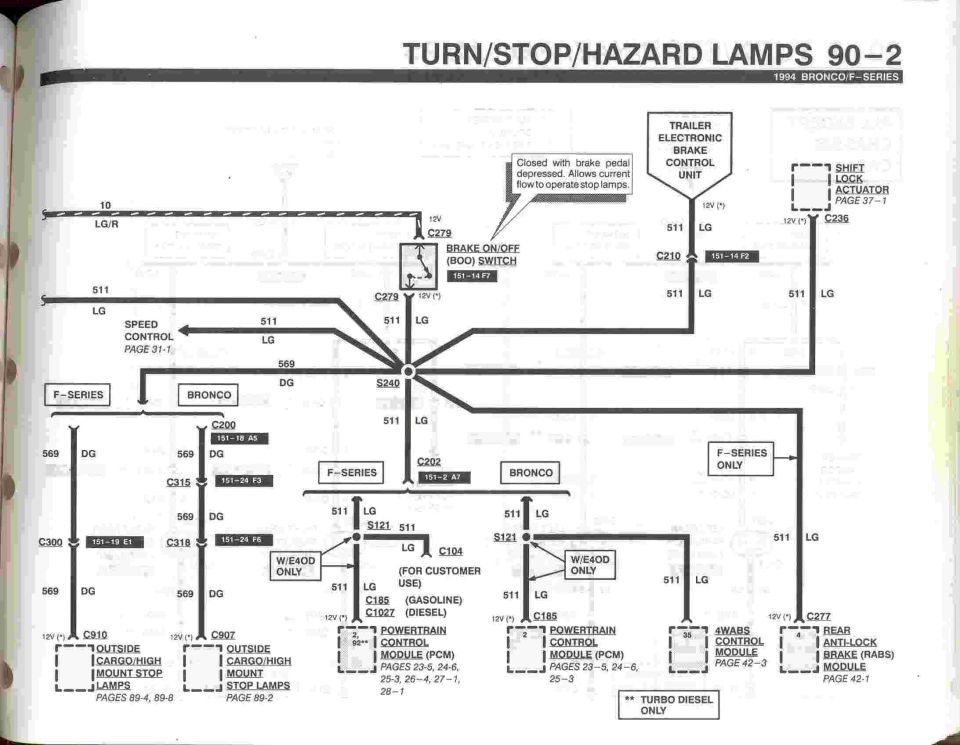 Turn/stop/hazard lamps wiring schematic page 90-2 for 1994 Bronco and F-Series