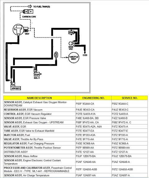1994 Ford Bronco - Vacuum-routing schematic plus calibration parts list for a Ford EEC-IV ML1-441 reprogrammable PCM, listing EGR vacuum reservoir/regulator,…