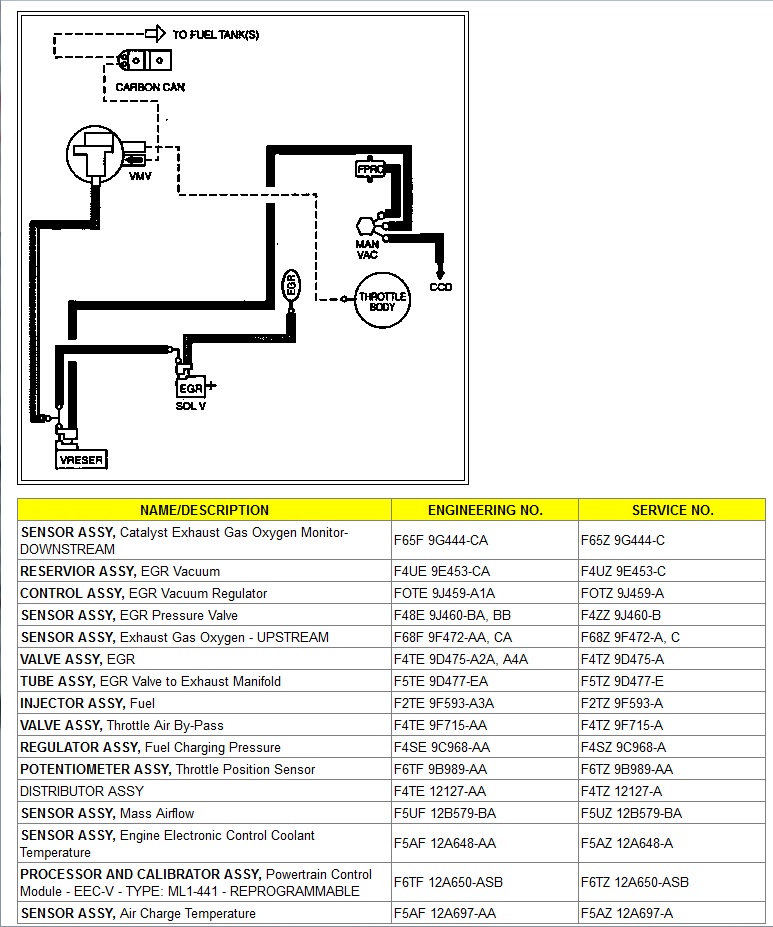Ford EEC-IV ML1-441 vacuum routing diagram with EGR and emissions calibration parts list