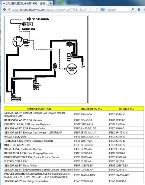1994 Ford Bronco - Motorcraft Service calibration 6-64T-R05 (1996) vacuum-routing schematic and parts list: EGR vacuum reservoir/regulator, EGR pressure valve…
