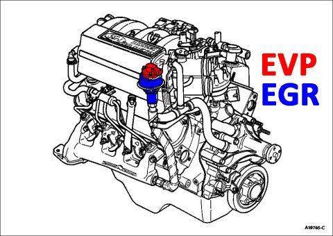 1990 Ford Bronco - Diagram of a Ford engine, likely for a Bronco, with labels for EVP and EGR systems.