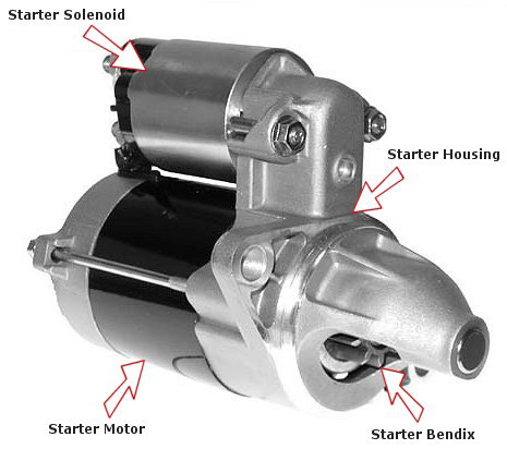 1990 Ford Bronco - A starter motor assembly is shown with its main components labeled.