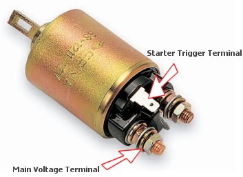 1990 Ford Bronco - A starter solenoid, a crucial component in a vehicle's starting system, is shown with its main voltage and starter trigger terminals clearl…
