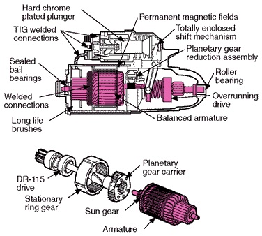 1990 Ford Bronco - Exploded view and cross-section of a starter motor, detailing its internal parts and mechanisms.
