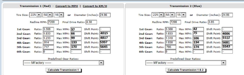 Screenshot of a gear-ratio and speed calculator web tool showing transmission ratios and shift points