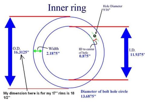 1995 Ford Bronco - Diagram details the width and hole diameter of a wheel's inner ring.