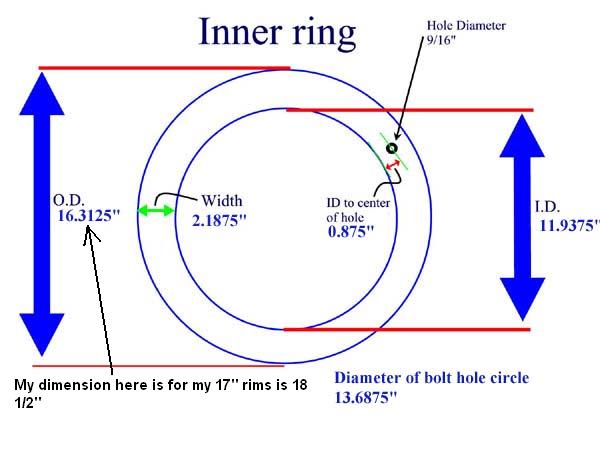 Dimensioned diagram of a wheel inner ring with OD, ID, width and bolt circle