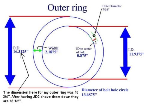 1995 Ford Bronco - Diagram details the dimensions of an outer ring, including its outer diameter, inner diameter, width, and bolt hole circle diameter.