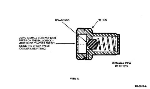 1990 Ford Bronco - Service figure (View A) showing a cutaway of the cooler-line check-valve fitting and how to free the ballcheck with a small screwdriver.