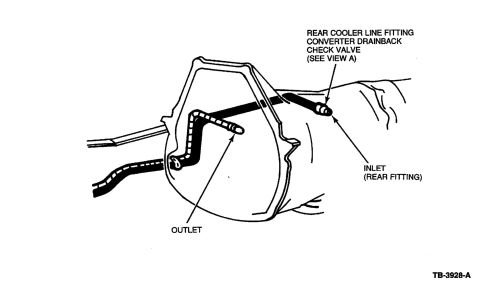 1990 Ford Bronco - Diagram of the transmission case identifying the rear cooler-line fitting drainback check valve, inlet and outlet locations.