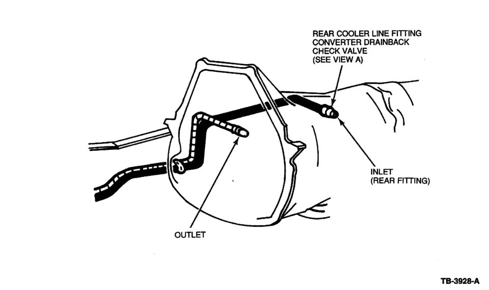Transmission case diagram showing rear cooler line fitting check valve, inlet and outlet