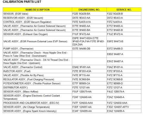 1994 Ford Bronco - Ford EEC-IV calibration parts list naming Thermactor air-bypass valves, EGR valve/vacuum reservoir/regulator, EVP sensor, Thermactor pump a…
