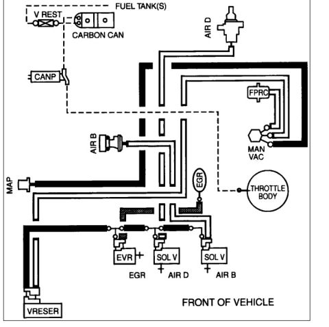 1994 Ford Bronco - Vacuum routing diagram showing hose connections among the MAP sensor, EGR, EVR, air solenoids, FPRC, carbon canister and throttle body.