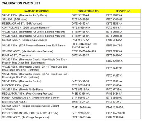 1994 Ford Bronco - Ford EEC-IV calibration parts list: Thermactor air-bypass valves, EGR valve/reservoir/regulator, manifold absolute pressure sensor, Thermac…