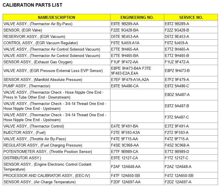 Ford EEC-IV calibration parts list Thermactor EGR MAP sensor engineering and service numbers