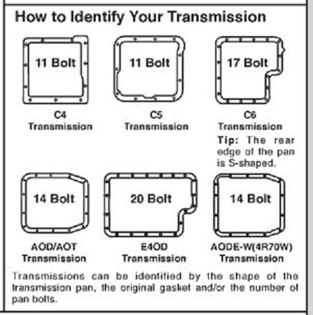 1994 Ford Bronco - Identification chart showing Ford C4, C5, C6, AOD/AOT, E4OD and 4R70W transmission pans by bolt count and pan shape.