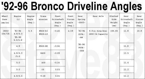 1983 Ford Bronco - Driveline Angles for '92-96 Broncos The rear axle shim for all '78-96 Broncos is 7 degrees F3TZ5729A . See also: [url=https://www.supermoto…