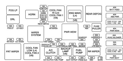 2004 Saturn VUE photo
