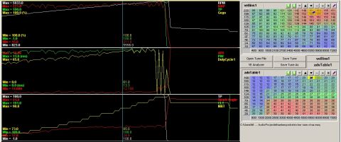 1995 Ford Probe - Engine tuning software screenshot showing logged channel graphs and VE/ignition tables, not a static document.