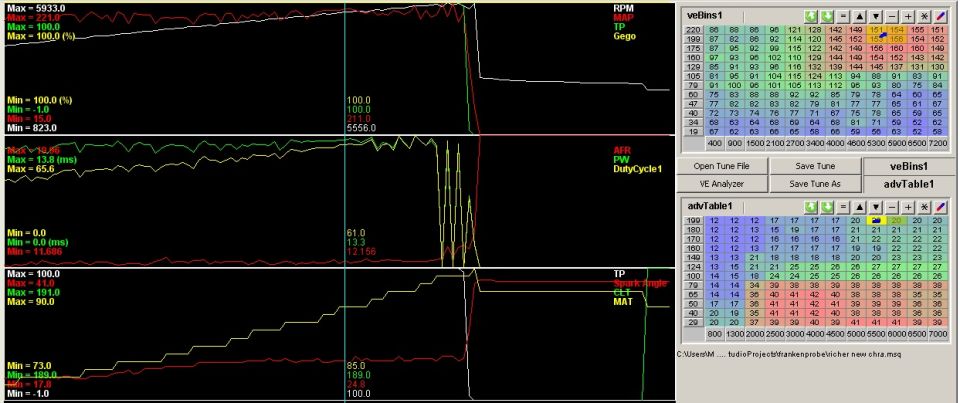 Tuning software datalog screenshot with graphs and VE/advance tables