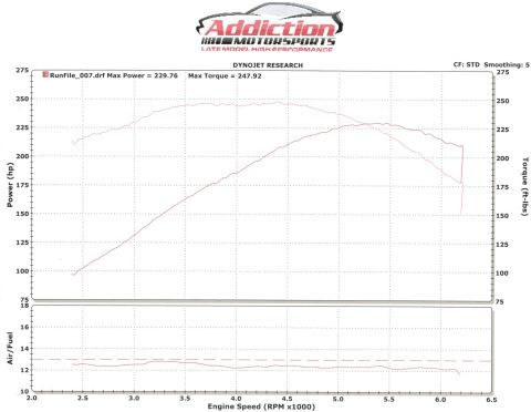 2003 Ford Crown Victoria - Addiction Motorsports Dynojet pull (CF STD, smoothing 5): peak 229.76 hp at ~5300 rpm and 247.92 ft-lb torque at ~5000 rpm with a flat air/…