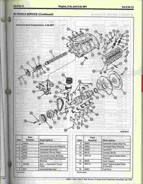 1996 Ford Bronco - Exploded parts diagram of internal engine components on a 5.0L/5.8L MFI engine with numbered callouts and part-number table.