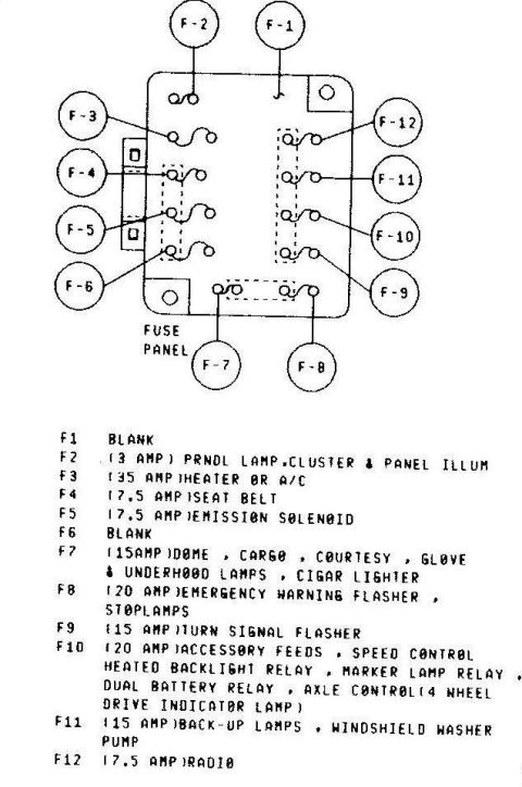 1979 Ford Bronco - Fuse panel chart showing fuse positions F1-F12 with amperage ratings and the circuits each fuse protects.