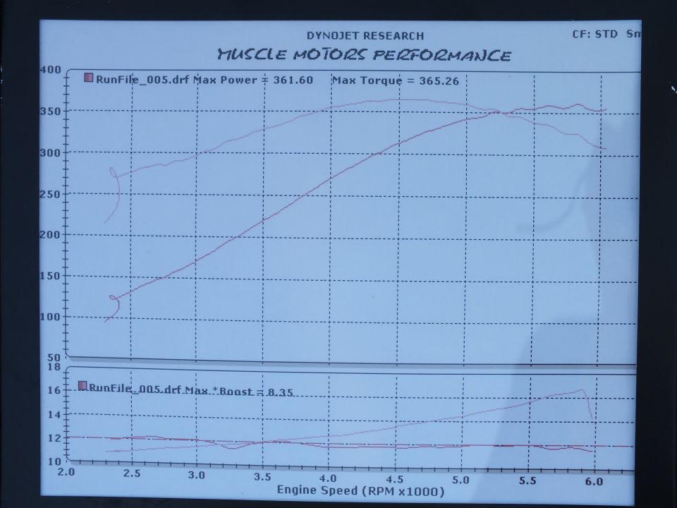 Dynojet dyno chart showing horsepower, torque and boost curves vs engine RPM