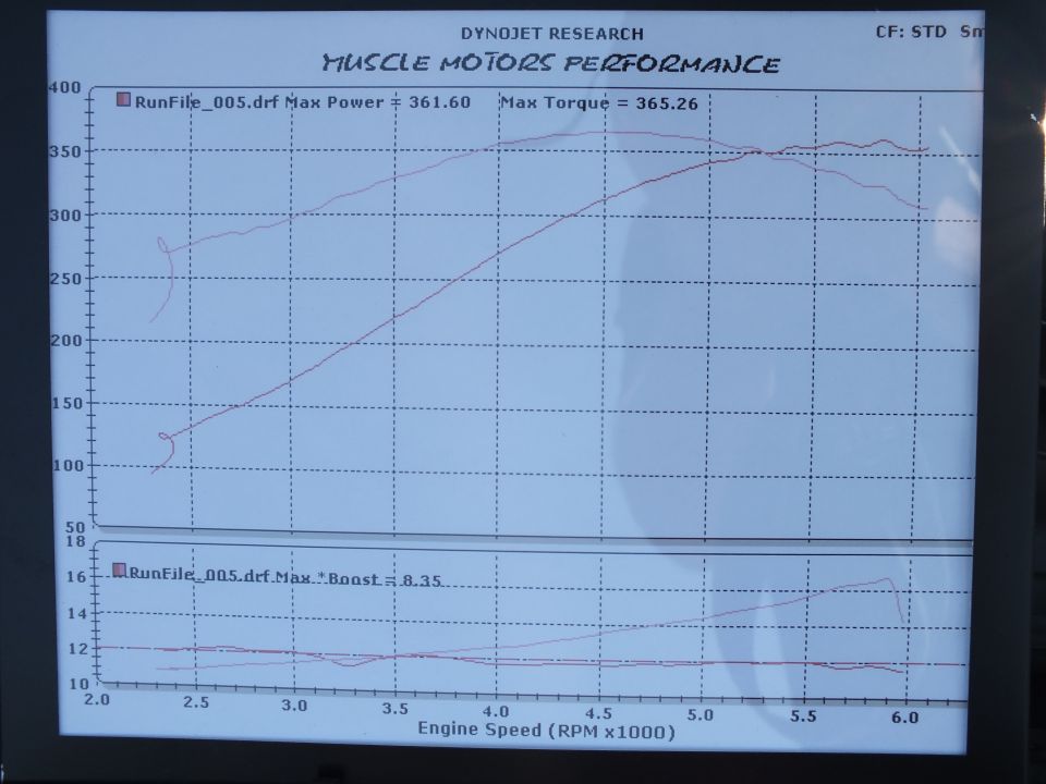 Dynojet dyno chart with power and torque curves rising to about 350 and a lower boost graph
