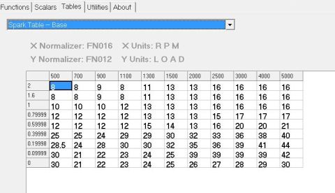 1993 Ford F-150 - A screenshot displays a spark table with normalized values for RPM and Load, Supermotors.net branding.