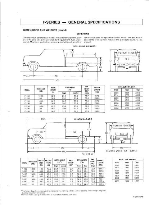 1979 Ford Bronco - F-Series general specifications page listing dimensions, wheelbase, lengths and base curb weights by model with truck illustrations.