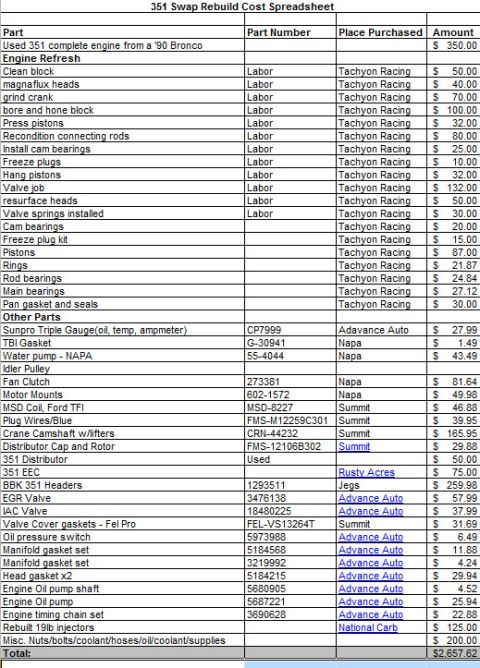 1992 Ford Bronco - This document outlines the expenses for a 351 engine swap rebuild project, including parts and labor costs.