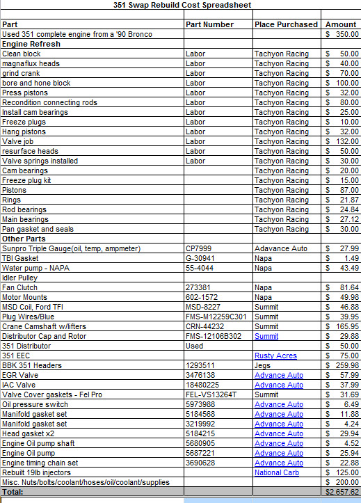 Spreadsheet detailing 351 swap rebuild costs, listing parts and labor