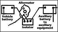 1979 Ford Bronco - the isolator diagram