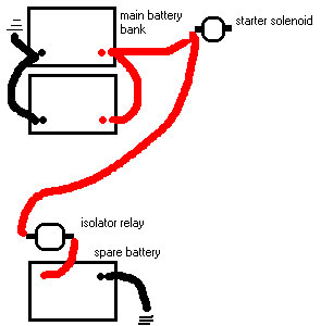 1979 Ford Bronco - two batts as one and a third as a spare. the spare is isolated by a relay and the two banks are wired to the starter solenoid