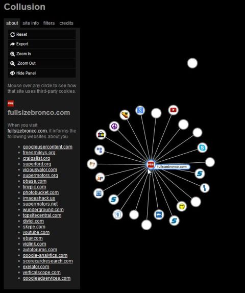 1990 Ford Bronco - The Collusion browser extension visualizes website connections, showing how fullsizebronco.com interacts with other sites.