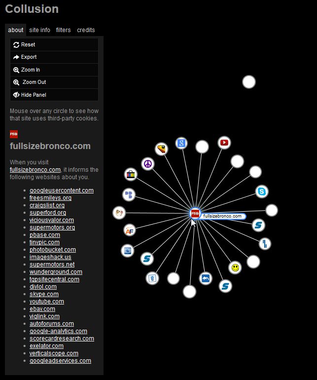 Collusion interface with radial diagram of website connections, centered on fullsizebronco.com