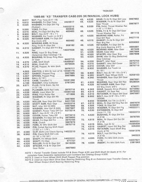 1984 Chevrolet Blazer “Fire-Starter”
