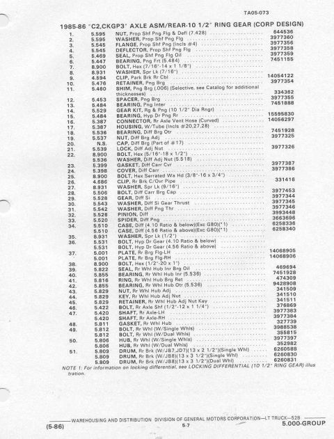1984 Chevrolet Blazer “Fire-Starter”