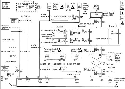 1997 Chevrolet Silverado 3500 - '97 6.5L Transmission: VSS