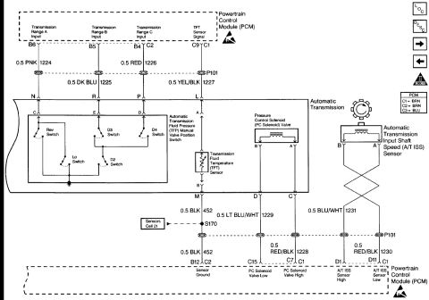 1997 Chevrolet Silverado 3500 - '97 6.5L Transmission: TFP, TFT, PCS, ISS