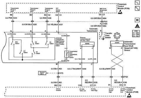 1997 Chevrolet Silverado 3500 - '97 6.5L Transmission: TFP, TFT, PCS, ISS, transfer case switch