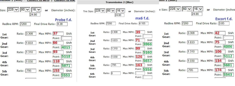 Screenshot of a gear-ratio calculator comparing Probe, MX6, and Escort final drive ratios