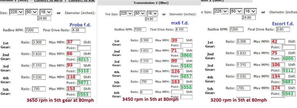 Screenshot of a gear-ratio calculator with RPM-at-80mph notes for different final drives