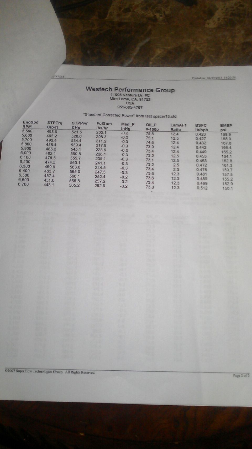 Dyno sheet from Westech Performance Group showing engine data