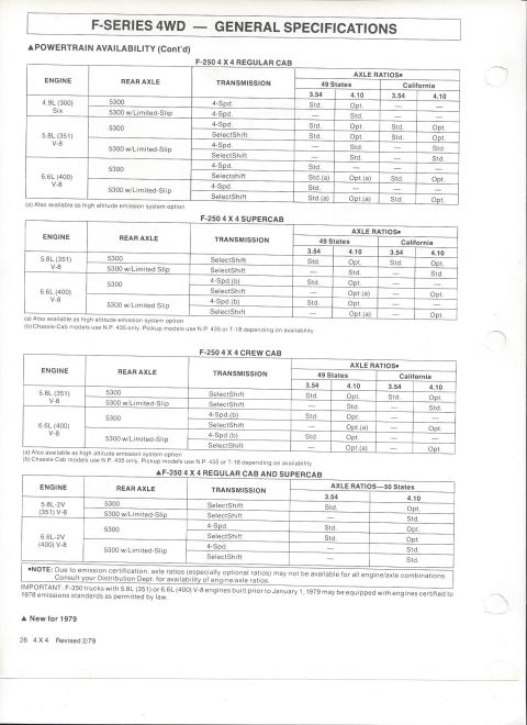 1979 Ford Bronco - Scan of Ford dealer page "F-SERIES 4WD: GENERAL SPECIFICATIONS" covering powertrain availability for F-250 4x4 Regular Cab, SuperCab and Cr…