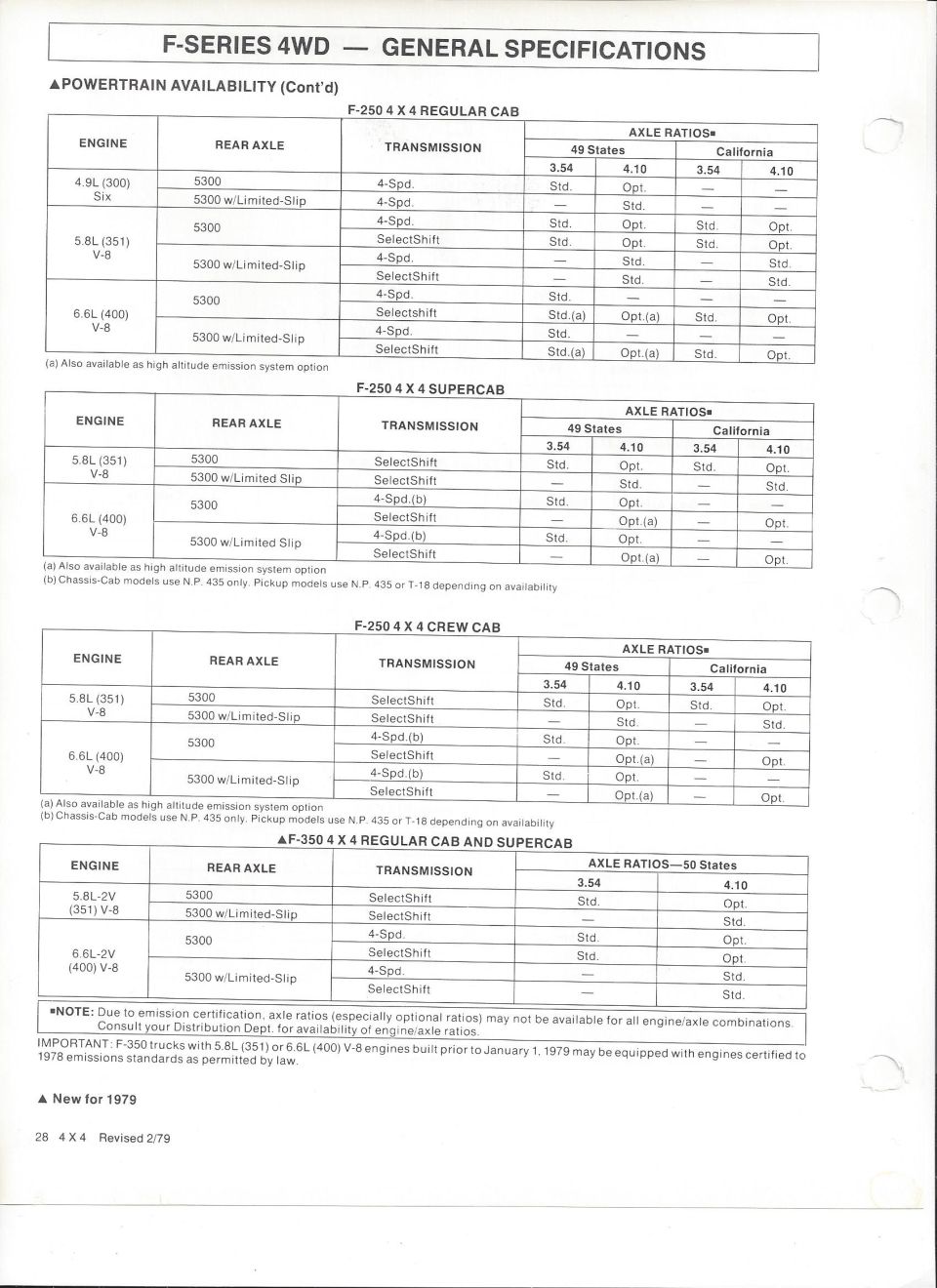 '79 F-Series 4WD powertrain availability tables for F-250 and F-350 4x4 engines, axles and ratios