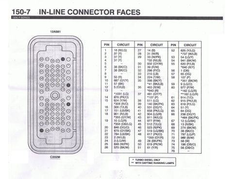 1996 Ford Bronco - The pinout of main firewall connector (C202 connector) for a 96 F-Series truck (NOT including Bronco). It has a slightly different pinout t…