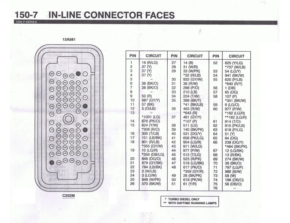 In-line connector faces pinout diagram for 1996 F-Series C202M connector